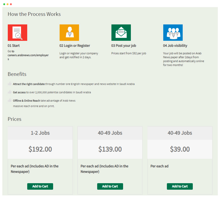 Job Board Process