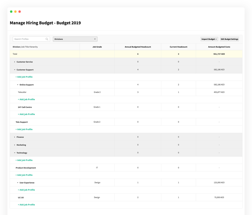 Talentera manpower planning and budgeting module