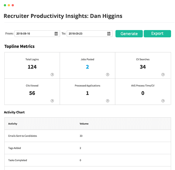 Recruiter-Productivity-Insights